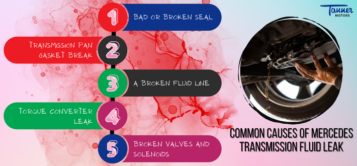 Common Causes of Mercedes Transmission Fluid Leak