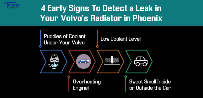 4 Early Signs To Detect a Leak in Your Volvo’s Radiator in Phoenix