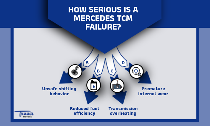 How Serious Is a Mercedes TCM Failure