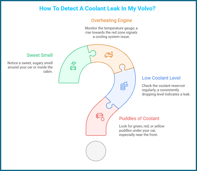 How To Detect A Coolant Leak In My Volvo
