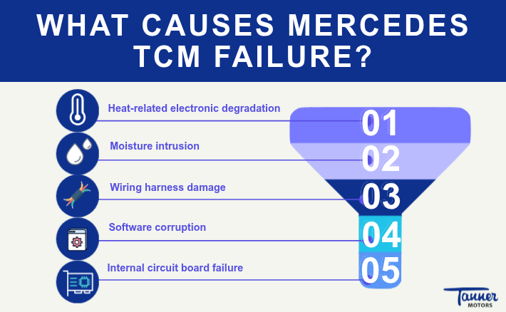 What Causes Mercedes TCM Failure