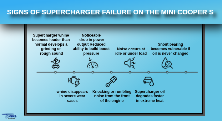 Signs of Supercharger Failure on the Mini Cooper S