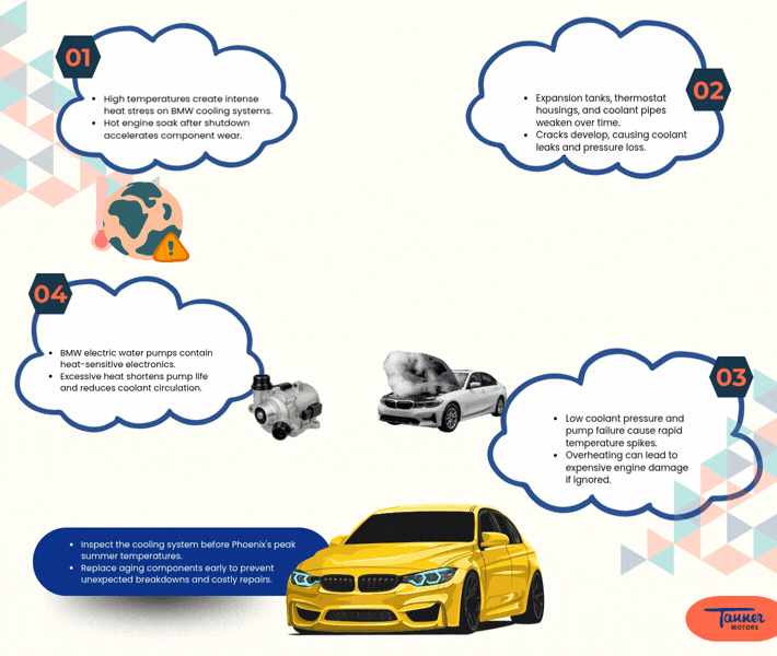 Why Do BMW Cooling Systems Fail Faster In Phoenix Than Anywhere Else