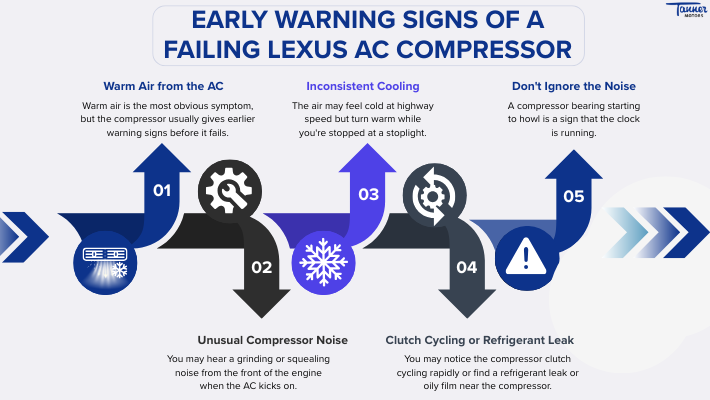 Early Warning Signs of a Failing Lexus AC Compressor